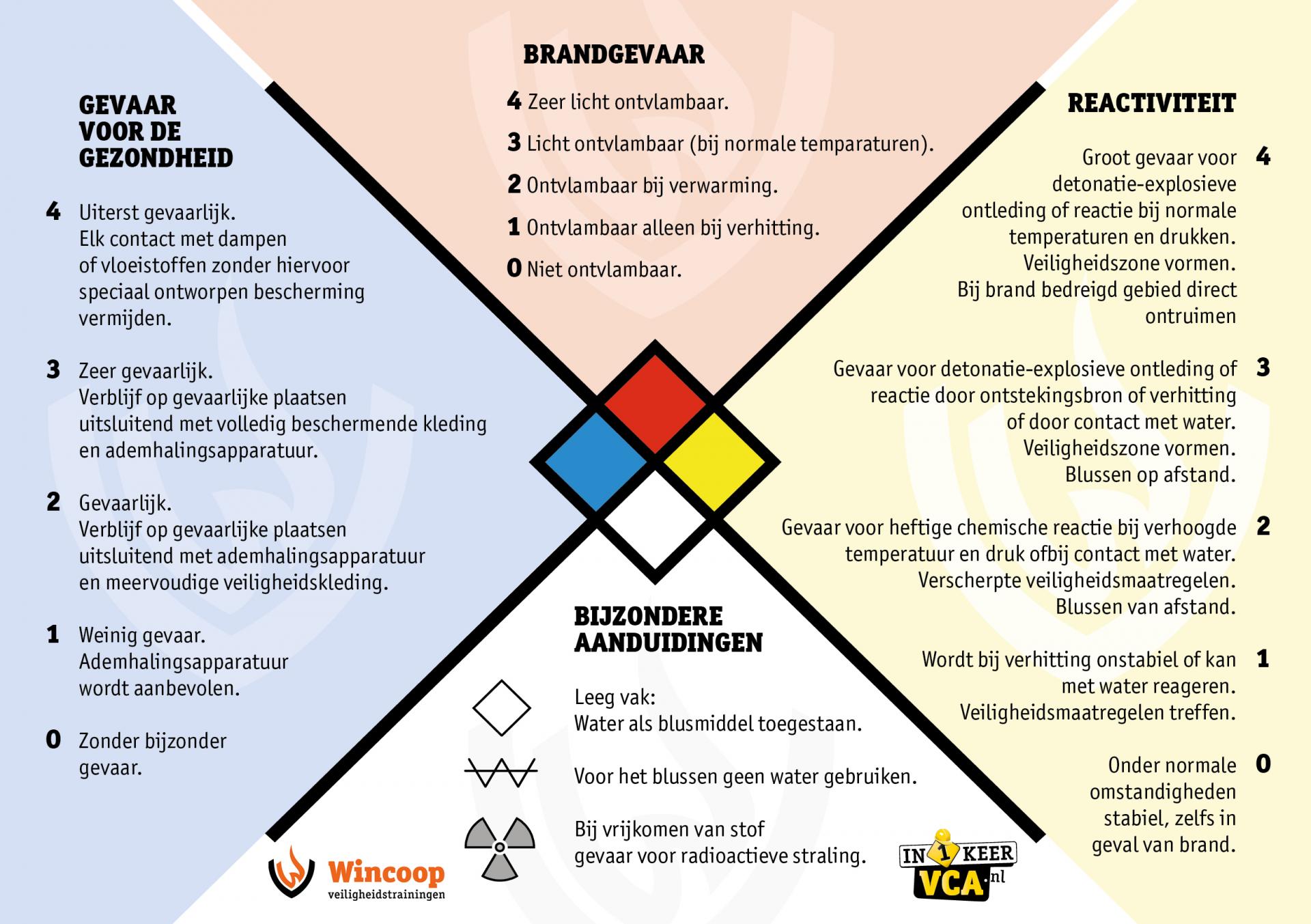 gevarendiamant - in1keerVCA.nl